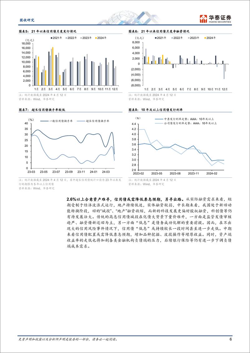 《固定收益月报：信用债品种和交易重于下沉-240417-华泰证券-27页》 - 第6页预览图