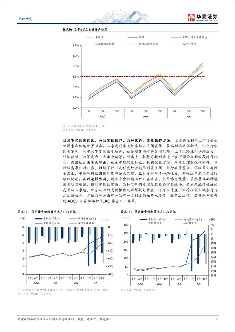 《固定收益月报：信用债品种和交易重于下沉-240417-华泰证券-27页》 - 第7页预览图