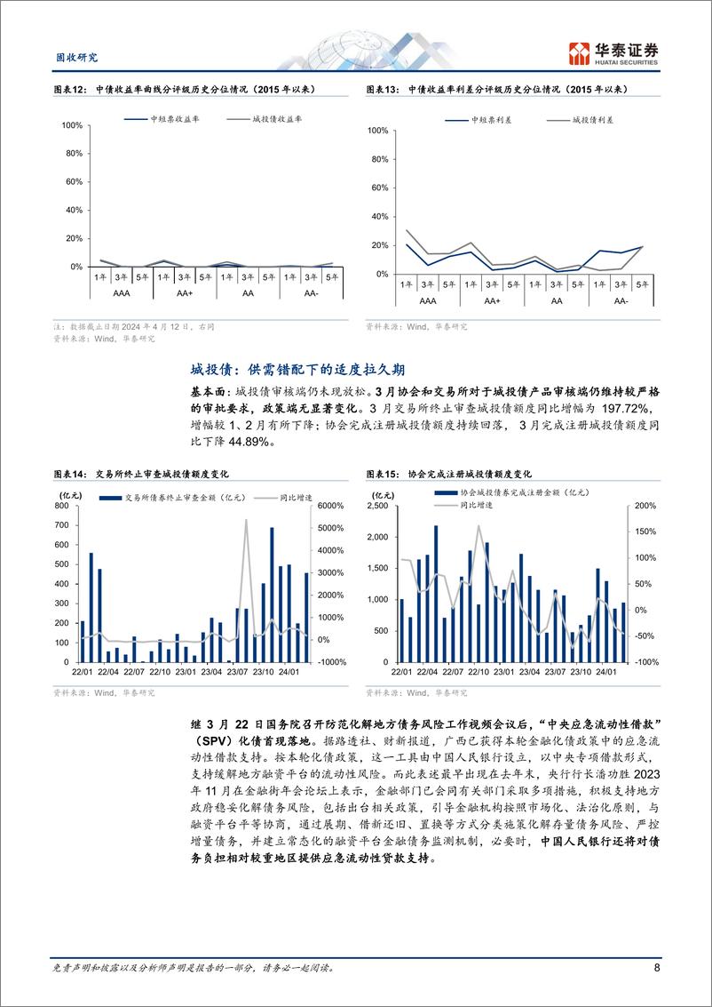 《固定收益月报：信用债品种和交易重于下沉-240417-华泰证券-27页》 - 第8页预览图