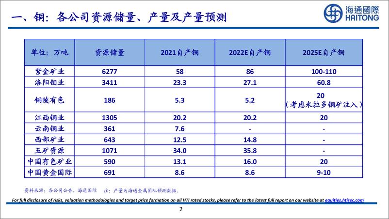 《金属行业：金属大典2022版-20220503-海通国际-48页》 - 第3页预览图