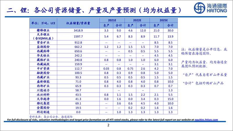 《金属行业：金属大典2022版-20220503-海通国际-48页》 - 第5页预览图