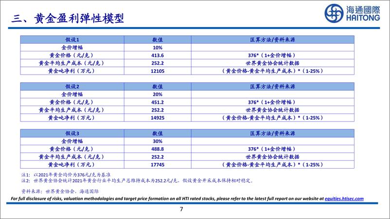 《金属行业：金属大典2022版-20220503-海通国际-48页》 - 第8页预览图