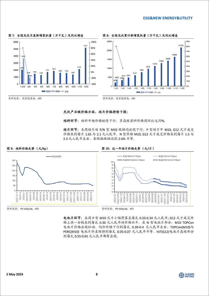 《海通国际-全球能源与ESG周报：光伏主产业链价格持续下跌，美国能源部缩短输电许可审批时间》 - 第8页预览图