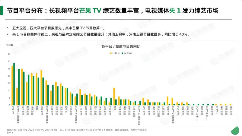 《2024年 H1综艺广告大盘报告-1722478236080》 - 第8页预览图