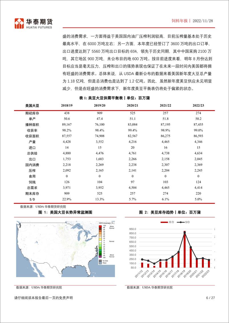 《饲料年报：供需双向驱动，豆粕玉米牛市依旧-20221128-华泰期货-27页》 - 第7页预览图