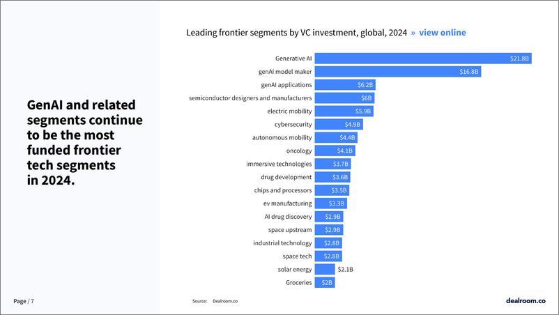 《Dealroom_2024年第二季度全球技术更新报告_英文版_》 - 第7页预览图