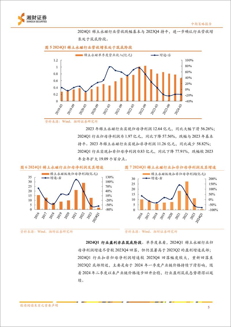 《稀土永磁行业2024年中期策略：磨底阶段，蓄势待时-240625-湘财证券-36页》 - 第7页预览图