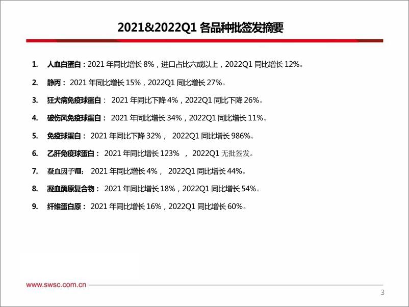 《医药生物行业2021＆2022Q1血制品批签发：进口人白持续恢复，静丙批签发增长较快-20220606-西南证券-63页》 - 第5页预览图