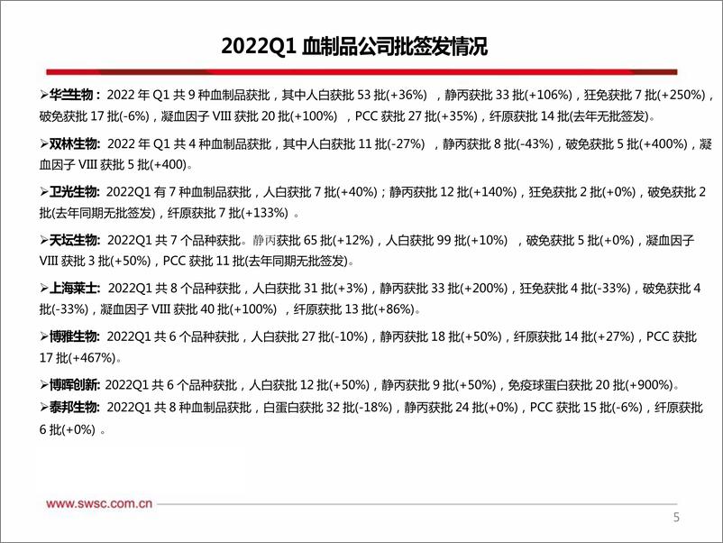 《医药生物行业2021＆2022Q1血制品批签发：进口人白持续恢复，静丙批签发增长较快-20220606-西南证券-63页》 - 第7页预览图