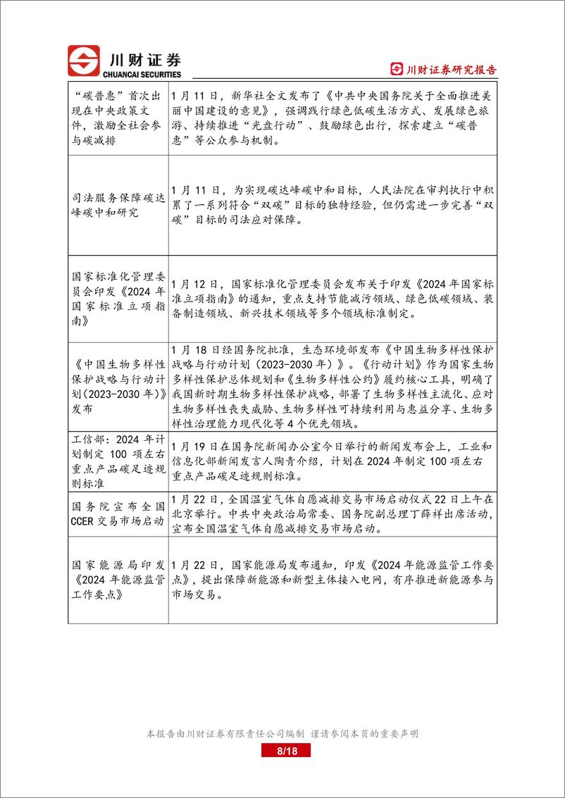 《绿色金融研究月报：全国温室气体自愿减排交易市场正式启动-20240206-川财证券-18页》 - 第8页预览图