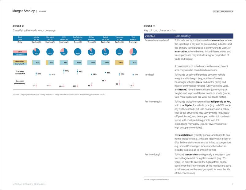 《摩根士丹利-全球-基础设施行业-全球基础设施：收费公路中断-2019.6.4-36页》 - 第8页预览图