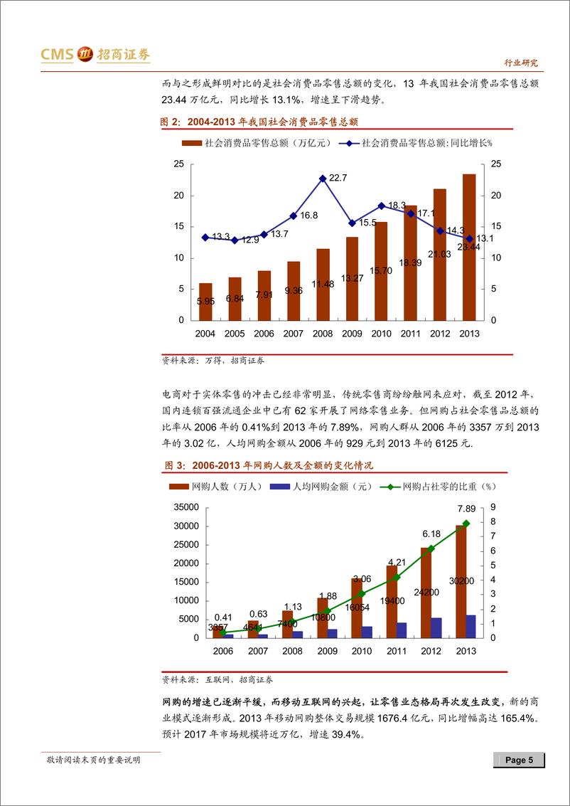 《招商证券-零售行业研究系列专题之六：破茧成蝶 O2O改变未来商业形态》 - 第5页预览图