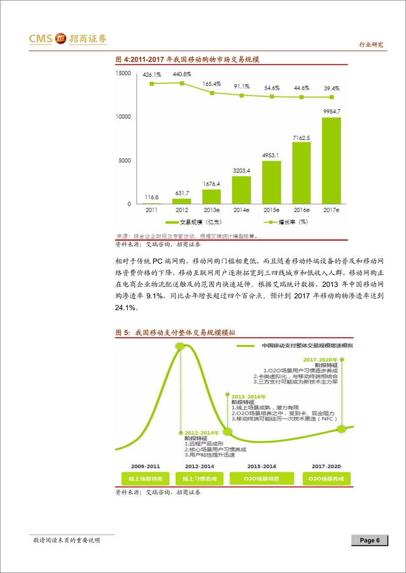 《招商证券-零售行业研究系列专题之六：破茧成蝶 O2O改变未来商业形态》 - 第6页预览图