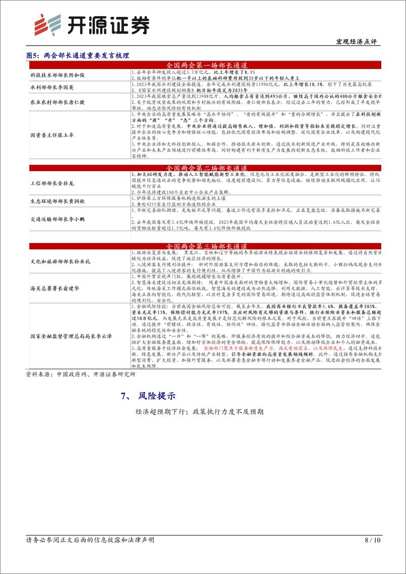 《宏观经济点评：2024年政策观察——一文速览两会重要信息-240316-开源证券-10页》 - 第8页预览图