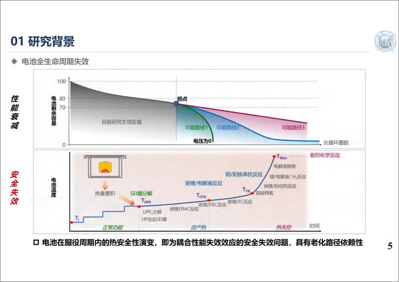 《锂离子电池热安全性能演变的老化路径依赖性研究报告-29页》 - 第5页预览图