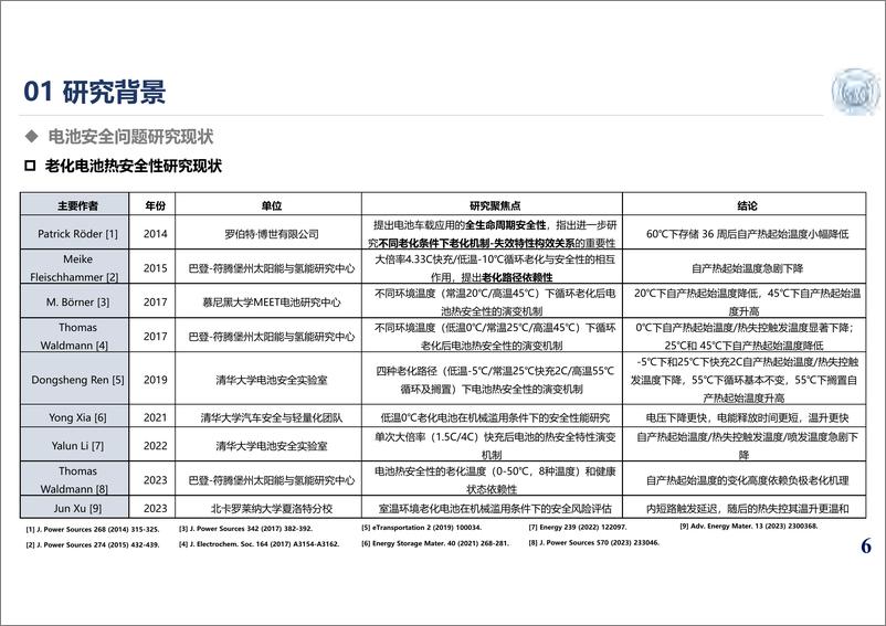 《锂离子电池热安全性能演变的老化路径依赖性研究报告-29页》 - 第6页预览图