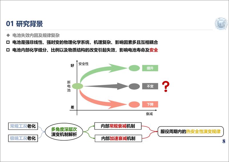 《锂离子电池热安全性能演变的老化路径依赖性研究报告-29页》 - 第8页预览图