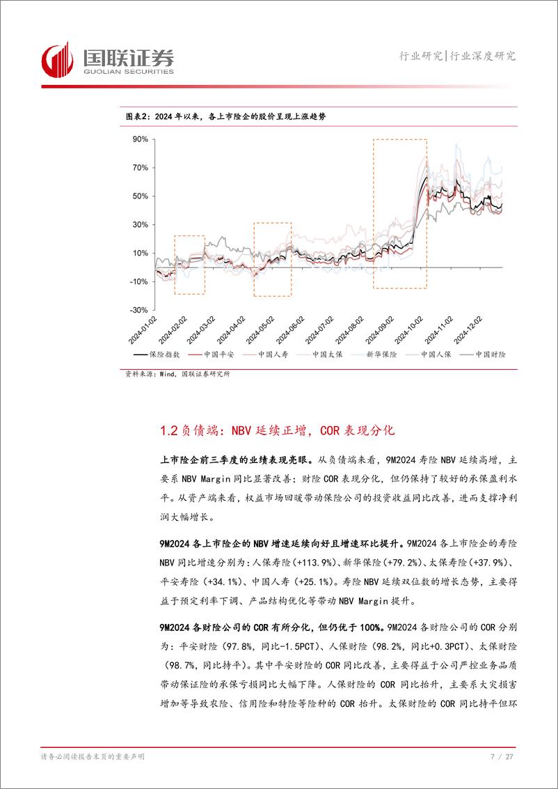 《保险行业2025年度投资策略：严监管助力行业高质量发展-241225-国联证券-28页》 - 第8页预览图