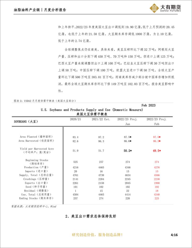 《油脂油料产业链月度分析报告：供应端天气主导，需求端尚待发力-20230228-大有期货-17页》 - 第6页预览图