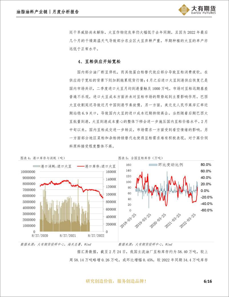 《油脂油料产业链月度分析报告：供应端天气主导，需求端尚待发力-20230228-大有期货-17页》 - 第8页预览图