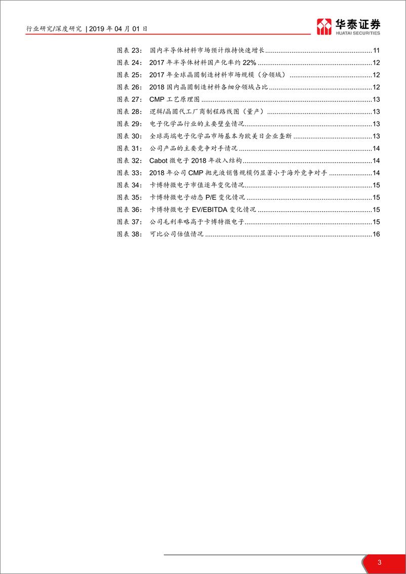 《石油化工行业科创投资手册系列：科创板新材料企业解读，安集科技-20190401-华泰证券-18页》 - 第4页预览图