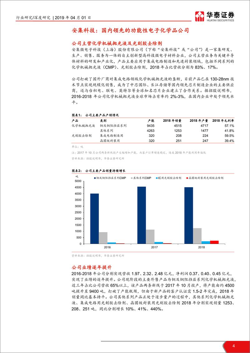 《石油化工行业科创投资手册系列：科创板新材料企业解读，安集科技-20190401-华泰证券-18页》 - 第5页预览图