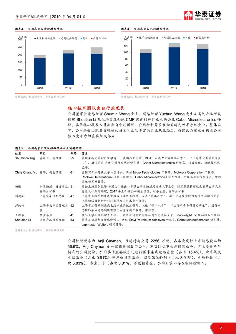 《石油化工行业科创投资手册系列：科创板新材料企业解读，安集科技-20190401-华泰证券-18页》 - 第6页预览图