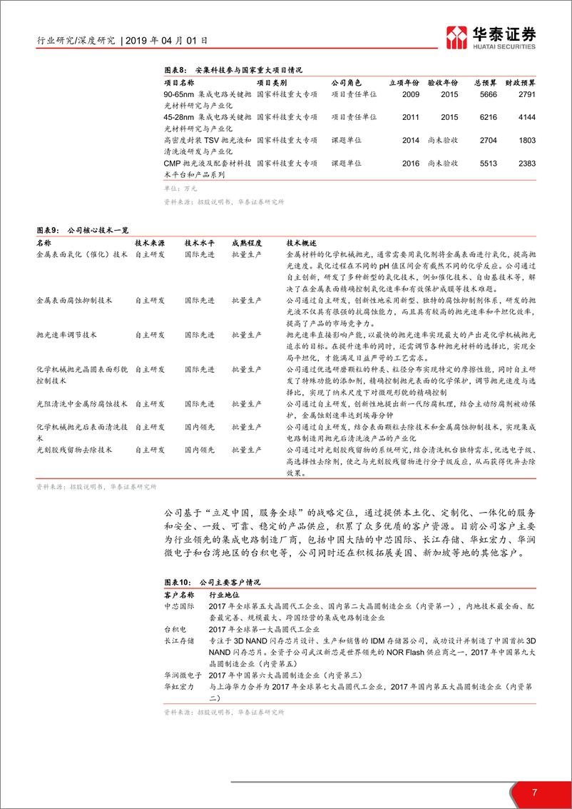 《石油化工行业科创投资手册系列：科创板新材料企业解读，安集科技-20190401-华泰证券-18页》 - 第8页预览图