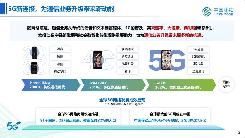 《喻炜：5G新通信：新连接、新应用-18页》 - 第3页预览图