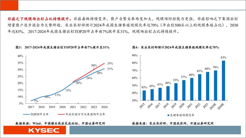 《农林牧渔行业2025年春季投资策略：消费复苏驱动农产品需求回暖，畜禽宠物全面受益-250210-开源证券-51页》 - 第5页预览图