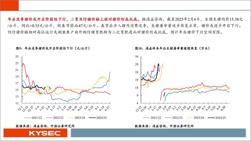 《农林牧渔行业2025年春季投资策略：消费复苏驱动农产品需求回暖，畜禽宠物全面受益-250210-开源证券-51页》 - 第8页预览图