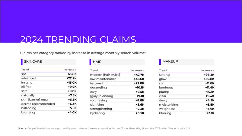 《美丽新法则2024年美容搜索趋势报告-英文版-谷歌Spate》 - 第4页预览图