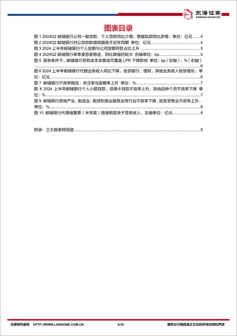 《邮储银行(601658)公司简评报告：存款增长较快，关注储蓄代理方案优化-240911-东海证券-10页》 - 第3页预览图