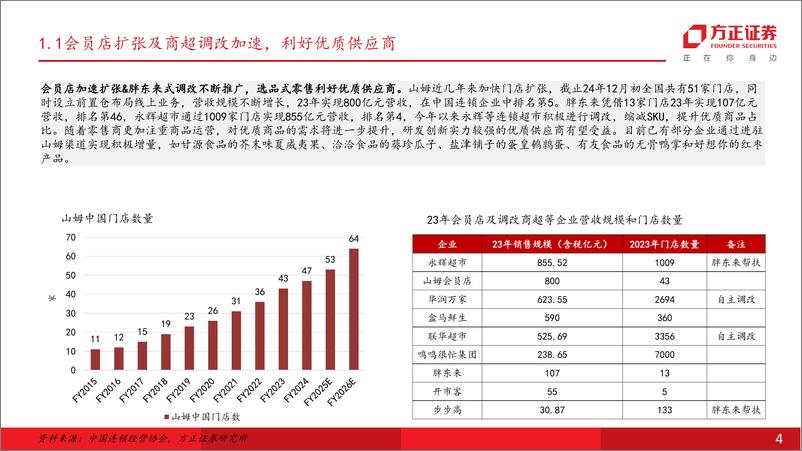 《食品饮料行业大众品2025年度策略报告：告别政策博弈，寻找真成长和强修复方向-241216-方正证券-51页》 - 第4页预览图