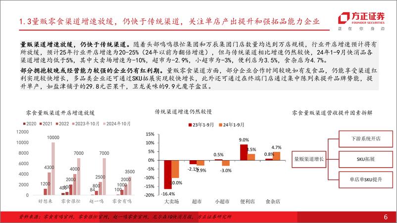 《食品饮料行业大众品2025年度策略报告：告别政策博弈，寻找真成长和强修复方向-241216-方正证券-51页》 - 第6页预览图