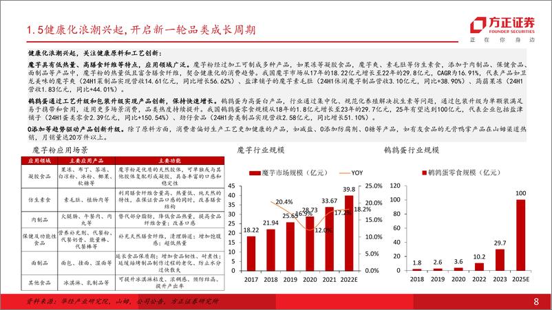 《食品饮料行业大众品2025年度策略报告：告别政策博弈，寻找真成长和强修复方向-241216-方正证券-51页》 - 第8页预览图