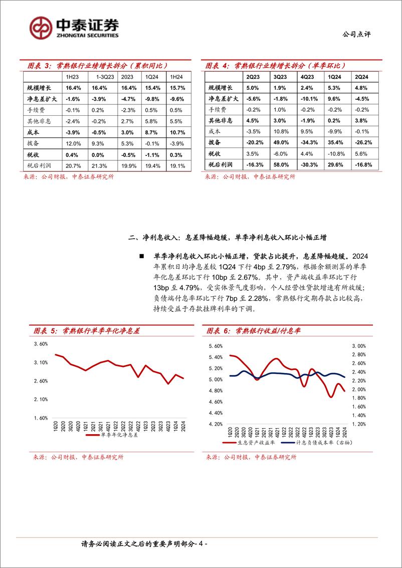 《常熟银行(601128)详解常熟银行2024年半年报：净利润同比%2b19.6%25，业绩高增韧性强-240821-中泰证券-11页》 - 第4页预览图