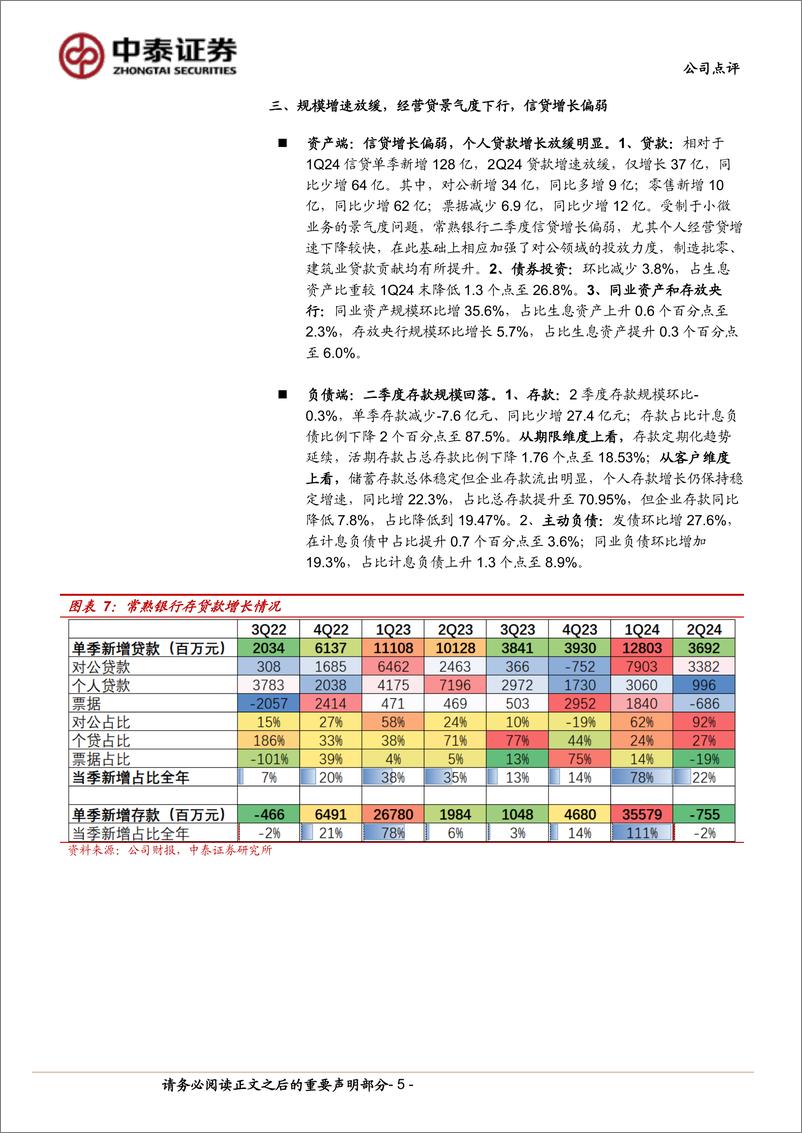 《常熟银行(601128)详解常熟银行2024年半年报：净利润同比%2b19.6%25，业绩高增韧性强-240821-中泰证券-11页》 - 第5页预览图