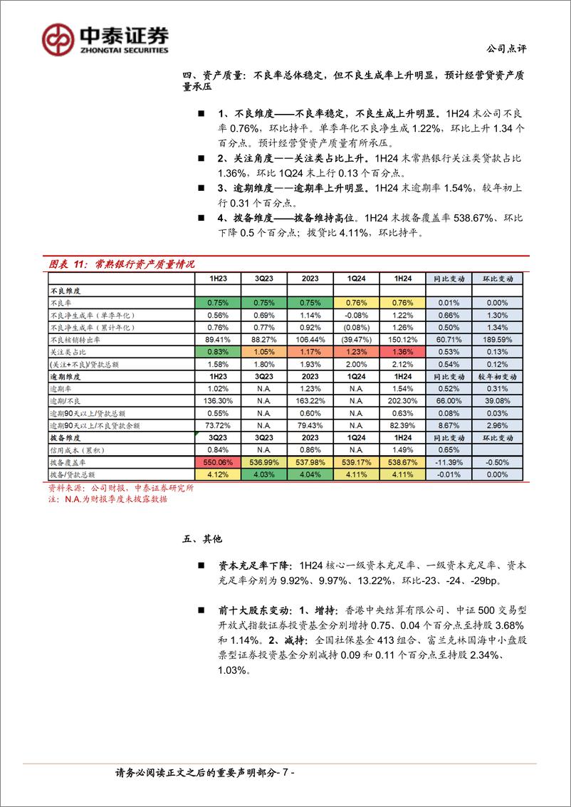 《常熟银行(601128)详解常熟银行2024年半年报：净利润同比%2b19.6%25，业绩高增韧性强-240821-中泰证券-11页》 - 第7页预览图