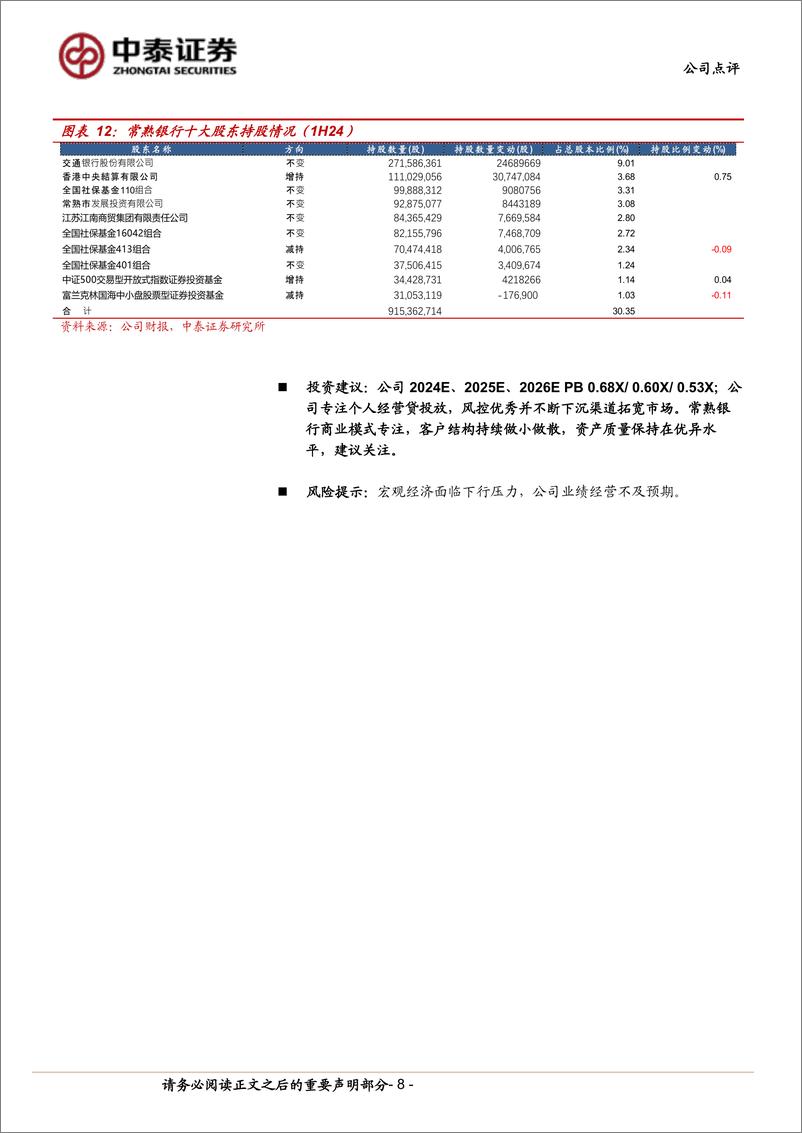 《常熟银行(601128)详解常熟银行2024年半年报：净利润同比%2b19.6%25，业绩高增韧性强-240821-中泰证券-11页》 - 第8页预览图