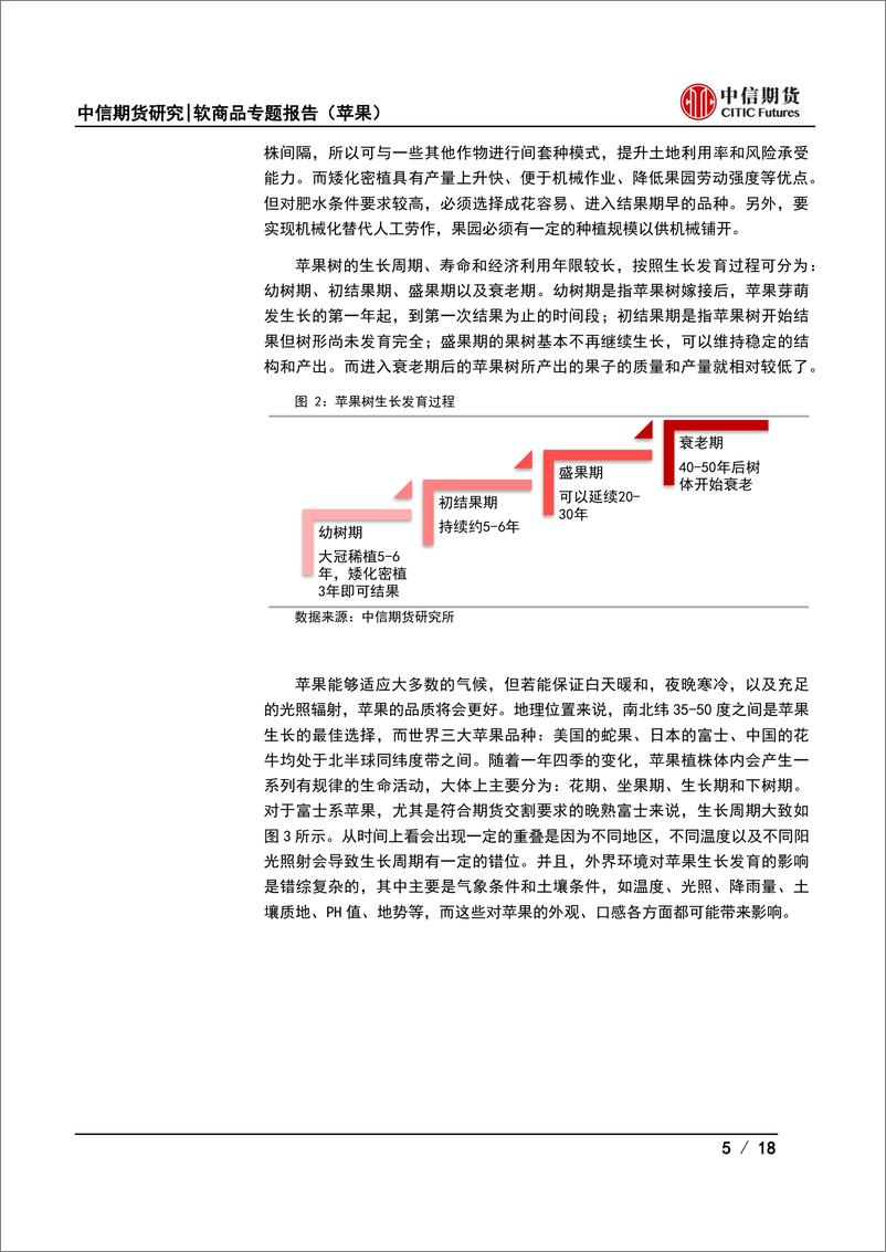 《软商品专题报告（苹果）：走近苹果系列（一），产业链及期货研究框架-20230227-中信期货-18页》 - 第6页预览图