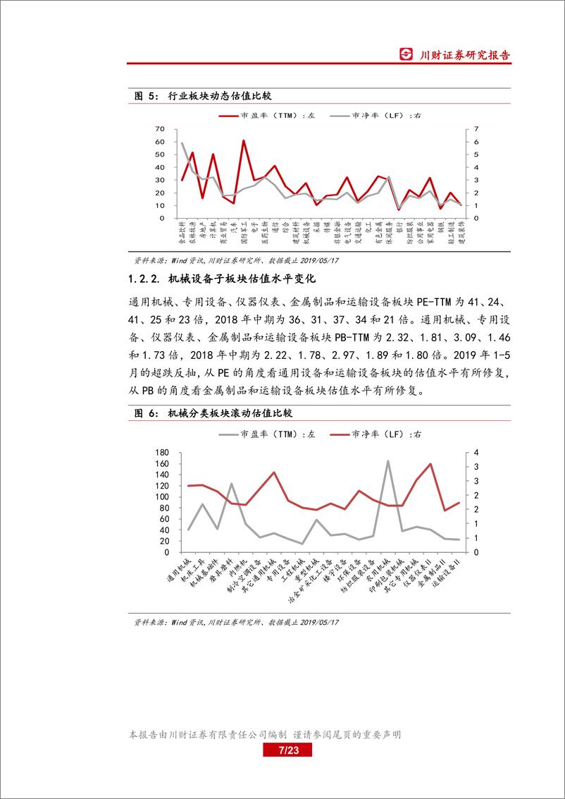 《机械设备行业中期策略报告：传统机械关注油服、先进制造聚焦半导体，基础件看国产替代-20190610-川财证券-23页》 - 第8页预览图