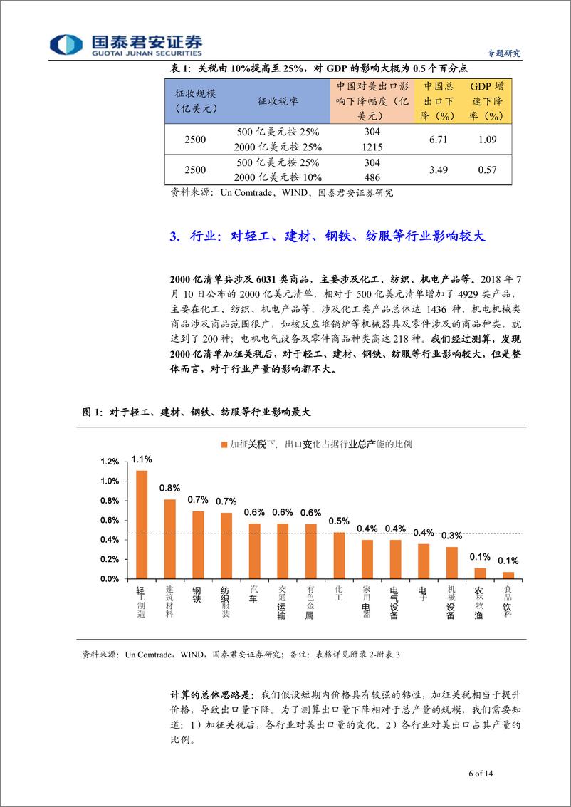 《政策预期差》系列篇三：难有和平崛起，唯有努力抗争-20190512-国泰君安-14页 - 第7页预览图