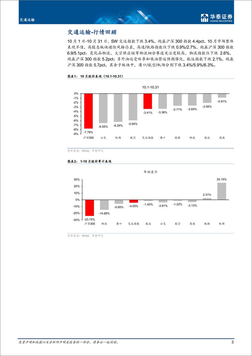 《交通运输行业月报： 关注出行板块情绪变化及高股息标的-20221106-华泰证券-18页》 - 第4页预览图