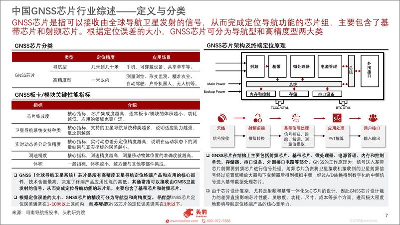 《2024年中国GNSS芯片行业研究报告_支撑物联网_车联网应用落地的核心器件》 - 第7页预览图