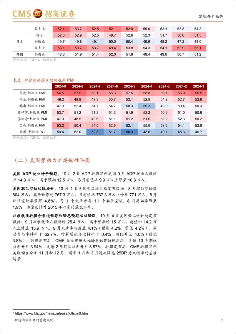 《假期海外的三大意外-241006-招商证券-18页》 - 第5页预览图