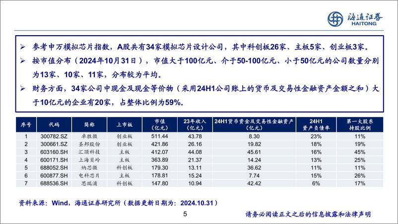 《电子行业：并购重组，头部模拟设计公司的成长机遇-241101-海通证券-21页》 - 第5页预览图