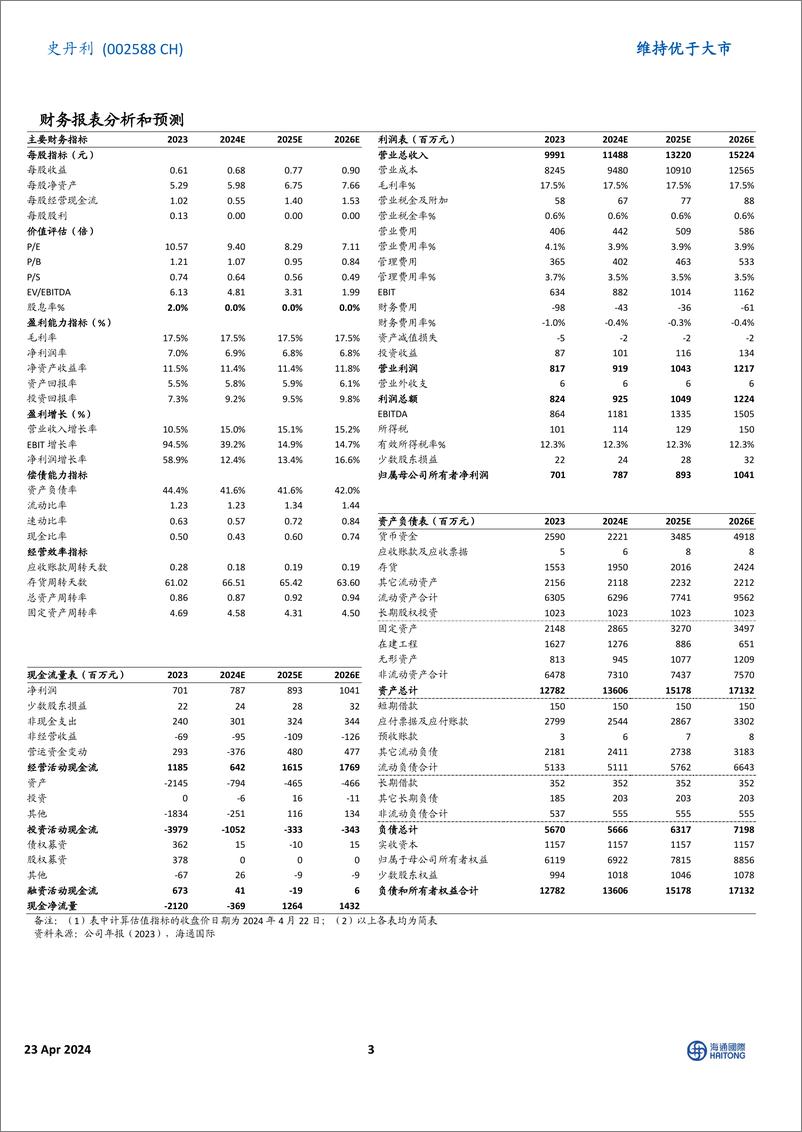 《史丹利-002588.SZ-2023年扣非后净利润同比增长55.82%，在建项目不断推进-20240423-海通国际-12页》 - 第3页预览图