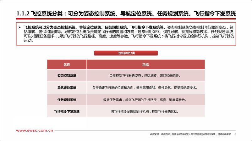 《西南证券-低空经济专题-二-：飞行器大脑——飞控系统》 - 第5页预览图