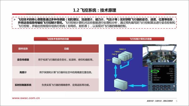 《西南证券-低空经济专题-二-：飞行器大脑——飞控系统》 - 第6页预览图